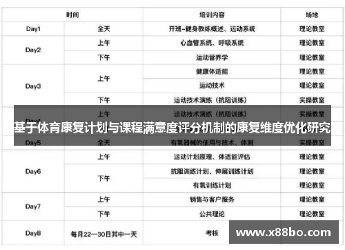 基于体育康复计划与课程满意度评分机制的康复维度优化研究