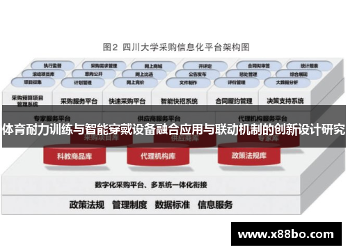 体育耐力训练与智能穿戴设备融合应用与联动机制的创新设计研究