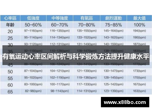 有氧运动心率区间解析与科学锻炼方法提升健康水平