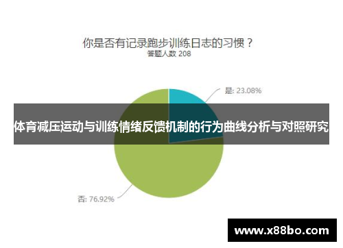 体育减压运动与训练情绪反馈机制的行为曲线分析与对照研究